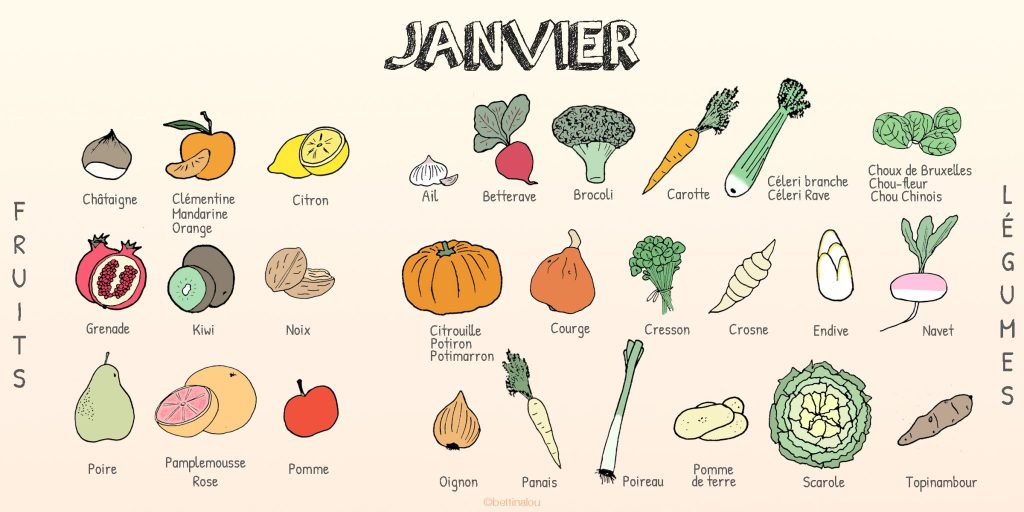 Fruits et Légumes biologiques du mois de Janvier